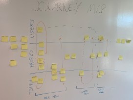 Journey map